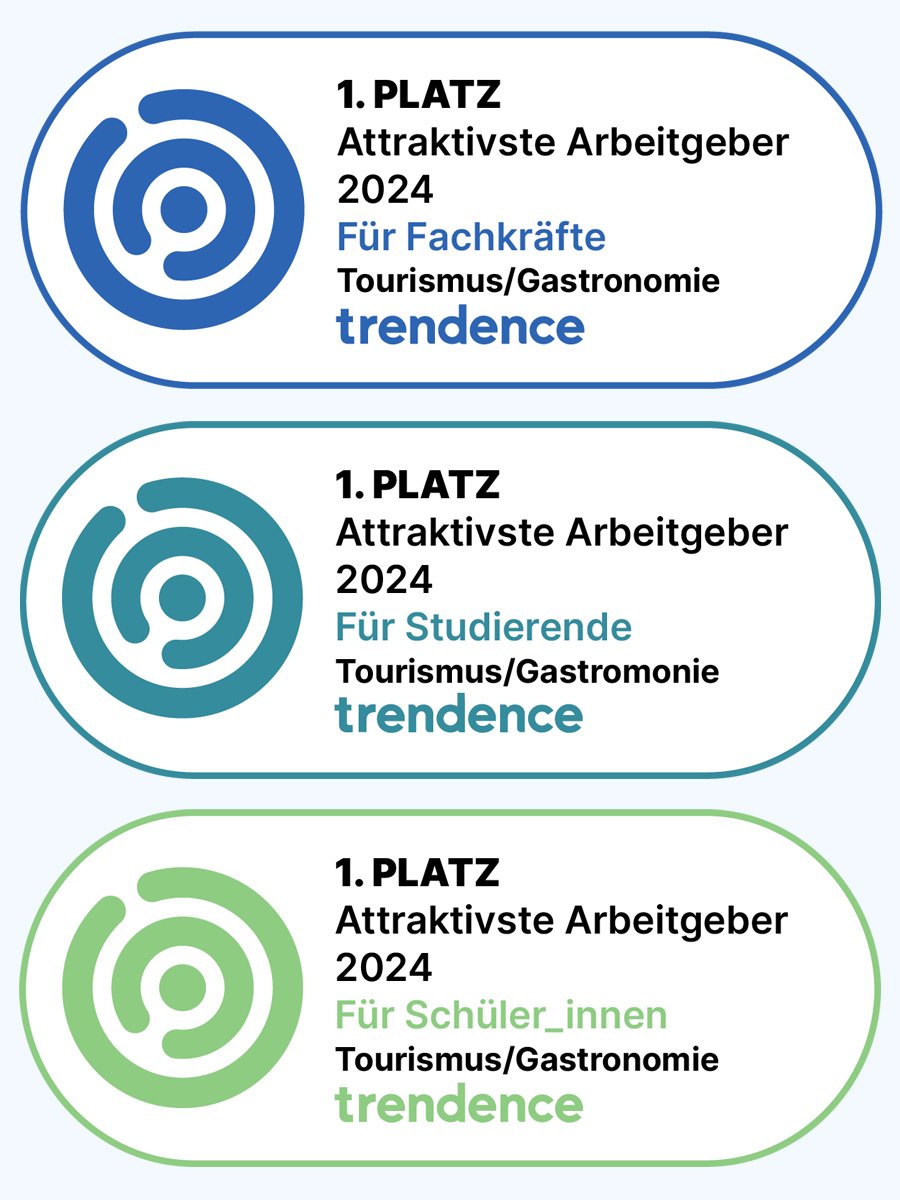 Most Attractive Employers for Specialists, Students & Pupils 2024