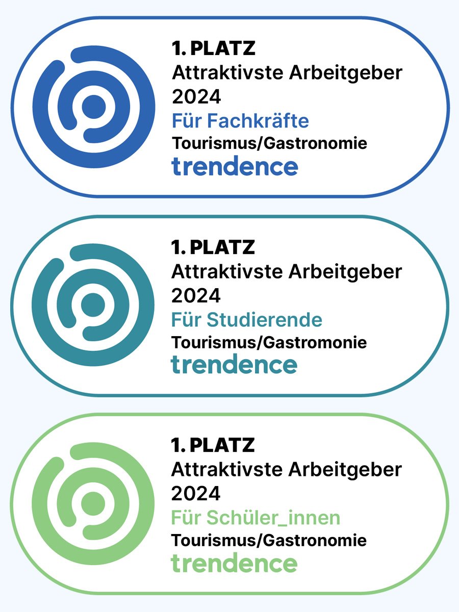 Attraktivste Arbeitgeber für Fachkräfte, Studierende & Schüler 2024