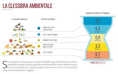 Carni sostenibili: presentata all'Expo Gate la clessidra ambientale