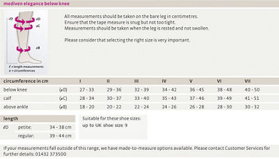 mediven elegance（メディヴェンエレガンス）弾性ストッキングの購入
