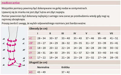 mediven active podkolanówki uciskowe | medi sklep internetowy
