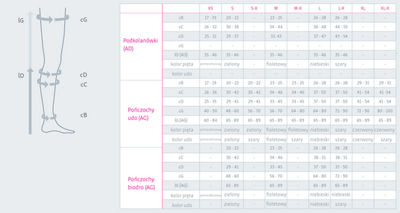 mediven® thrombexin® 18 – medical MTPS