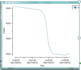 Trend of Raman peak area of 1108 cm-1 citric acid monohydrate, during temperature increase from room temperature to 80 °C