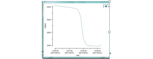 Trend of Raman peak area of 1108 cm-1 citric acid monohydrate, during temperature increase from room temperature to 80 °C