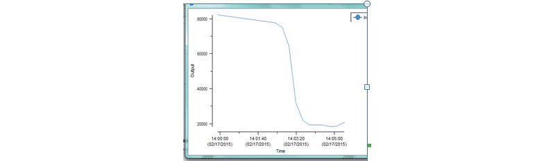 Trend of Raman peak area of 1108 cm-1 citric acid monohydrate, during temperature increase from room temperature to 80 °C