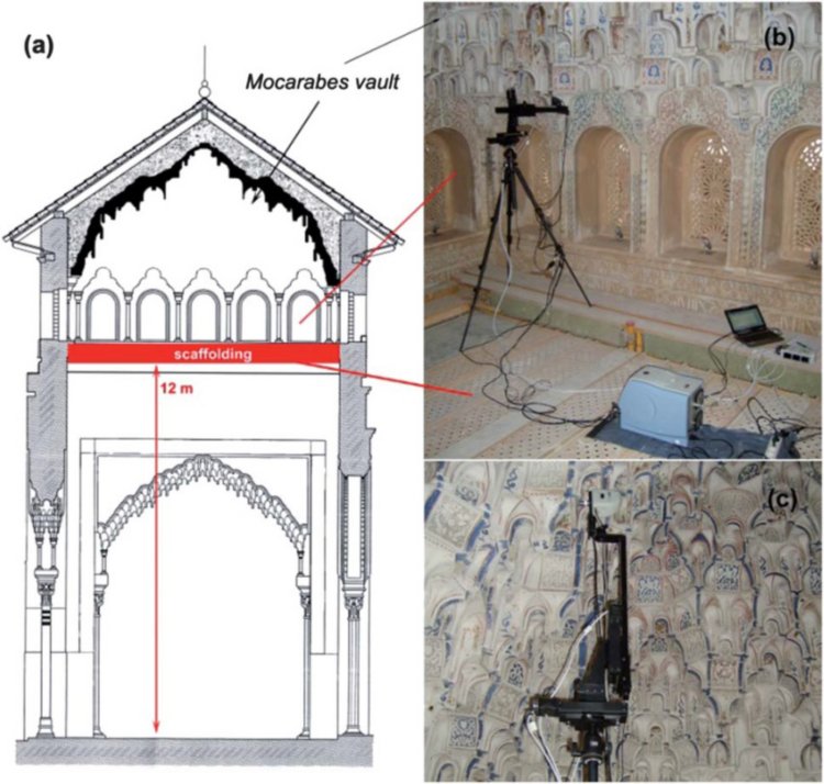 (a) Schema eines vertikalen Schnitts eines Gewölbes in der Halle der Könige mit Kennzeichnung der Höhe des Gerüsts mit den Messgeräten. (b) komplettes Raman-Gerät oben auf dem Gerüst und (c) Details der Mikroskopsonde auf dem Stativ. Wiedergabe aus Referenz 2 mit Genehmigung der Royal Society of Chemistry. 