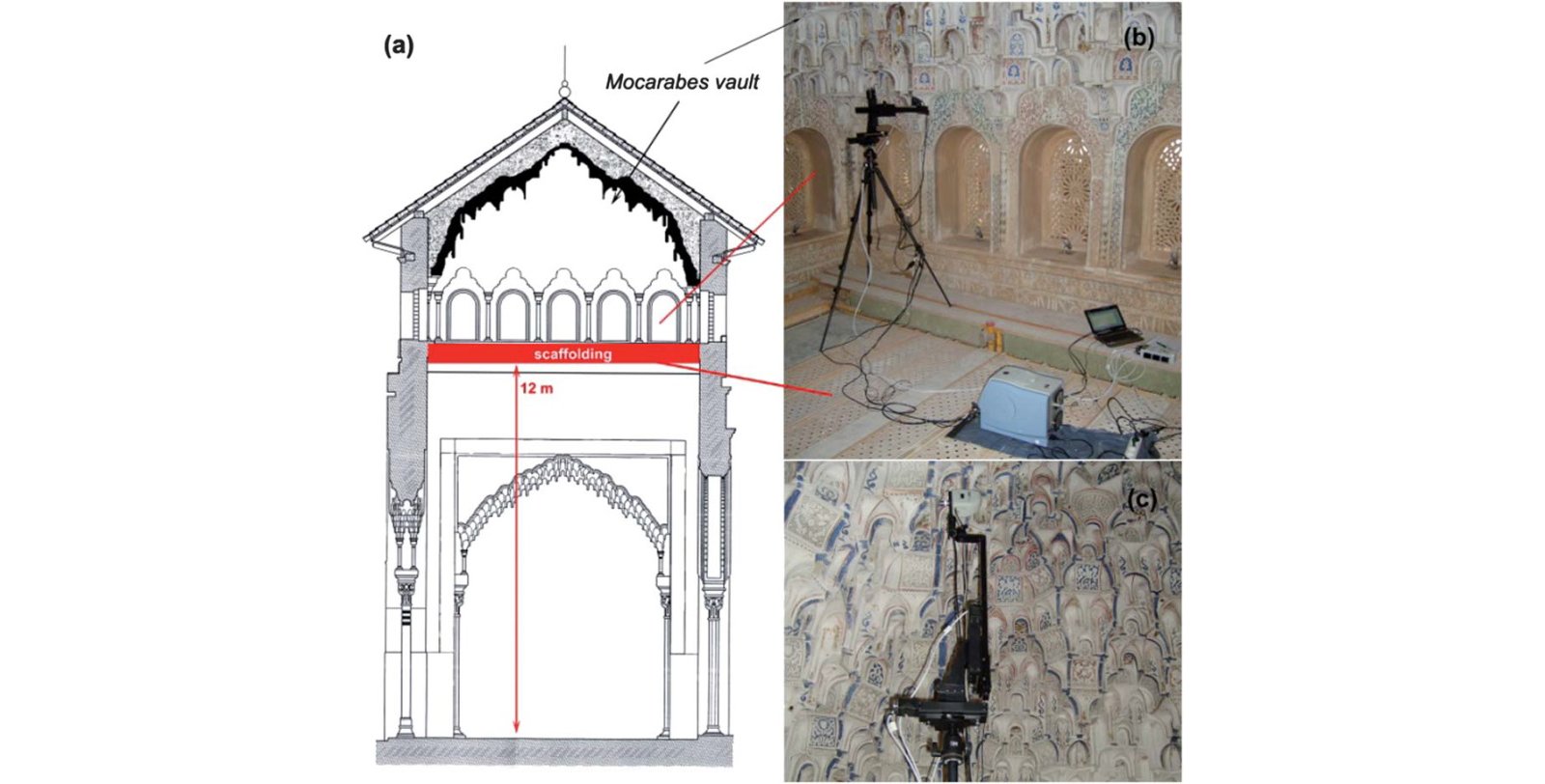 (a) Schematic of a vertical section of one vault in the Hall of the Kings with height of the scaffold holding instrumentation marked. (b) complete Raman instrument on top of the scaffolding and (c) details of the microscope probe on tripod. Reproduced from reference 2 with permission of The Royal Society of Chemistry.