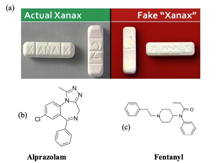 (a) Echte und gefälschte Xanax-Tabletten mit den Chemikalien (b) Alprazolam (Wirkstoff in Xanax) und (c) Fentanyl 