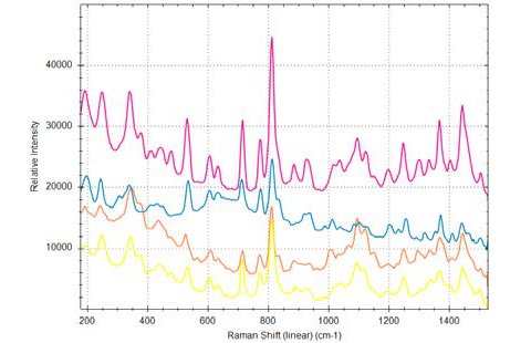 TacticID-1064 spectra from ecstasy pills of pink, blue, orange, and yellow colors