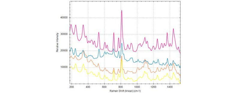 TacticID-1064 spectra from ecstasy pills of pink, blue, orange, and yellow colors