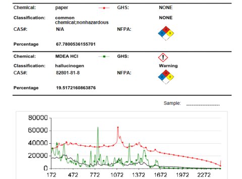 TacticID-1064 mixture analysis result for orange pill with Tesla logo