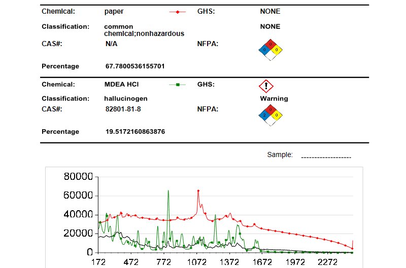 TacticID-1064 mixture analysis result for orange pill with Tesla logo