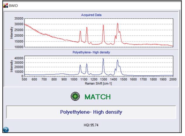 BWID match result for polyethylene. Red spectrum is the acquired sample spectrum from Figure 2. Blue spectrum is the reference spectrum of polyethylene.
