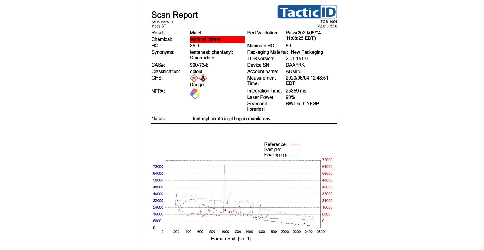 Fentanyl match report for sample measured through manila envelope
