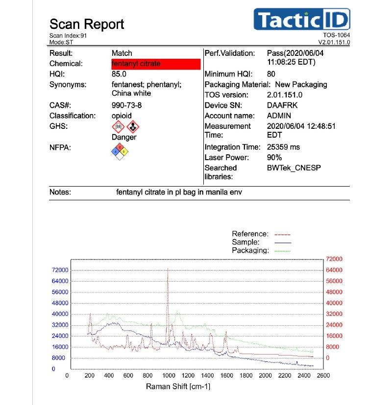 Fentanyl match report for sample measured through manila envelope