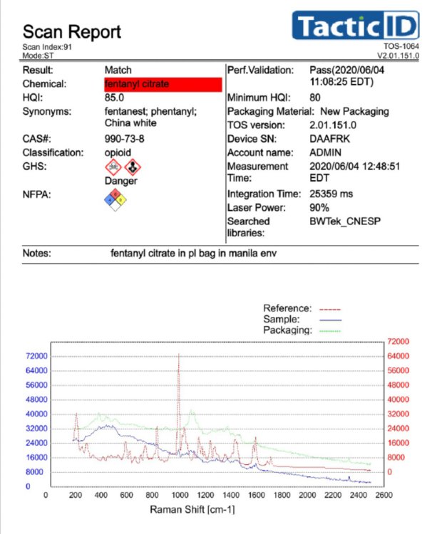 Fentanyl match report for sample measured through manila envelope