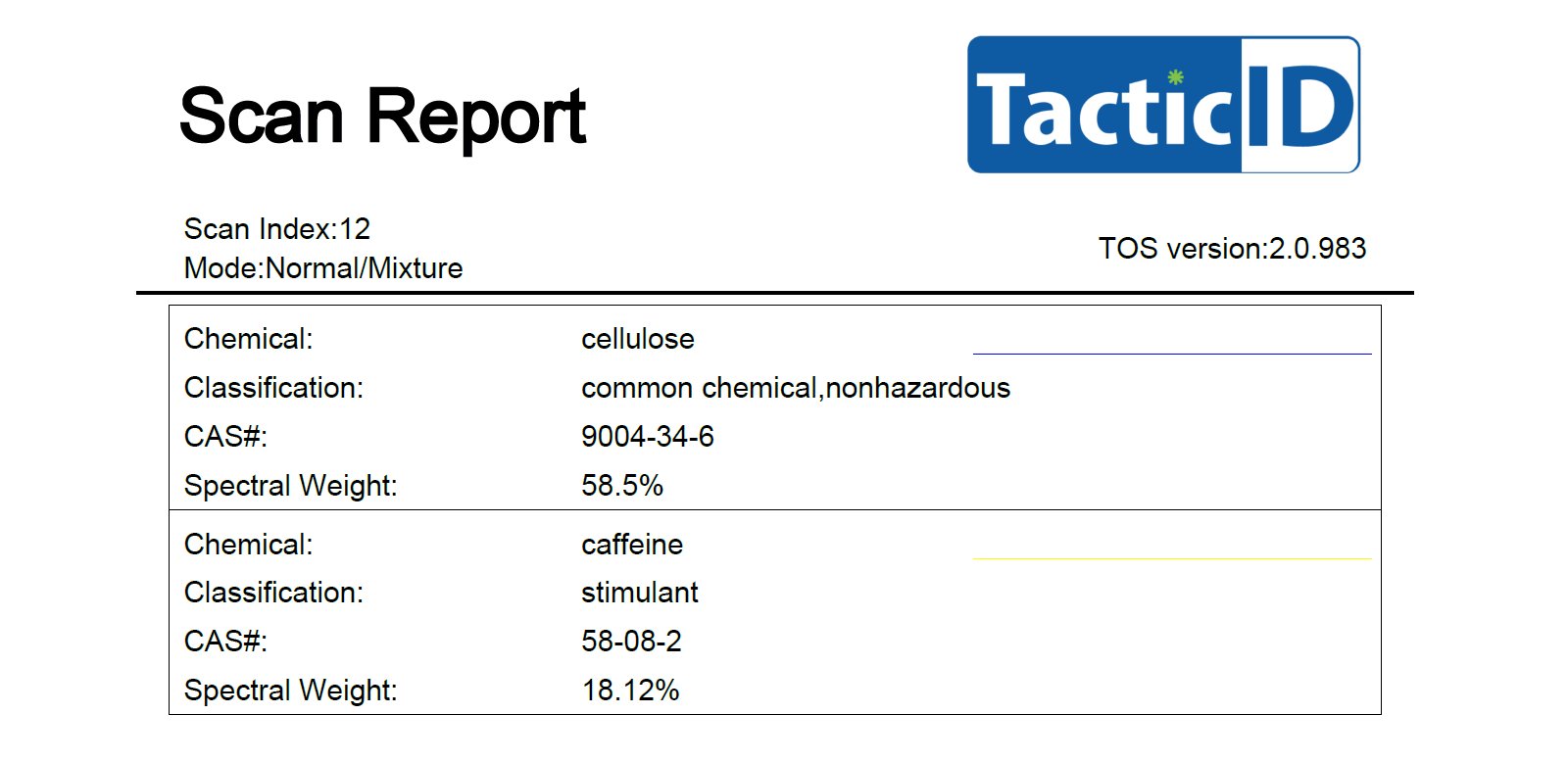 TacticID Mobile mixture results from suspected counterfeit Adderall
