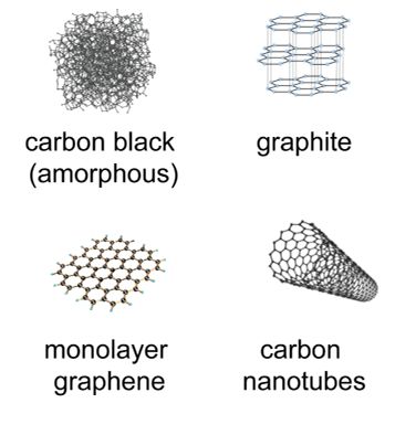 Carbon Analysis With High Signal-Throughput Portable Raman Spectroscopy ...