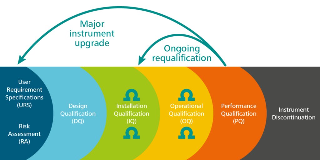 Introduction to Analytical Instrument Qualification Part 1 Metrohm