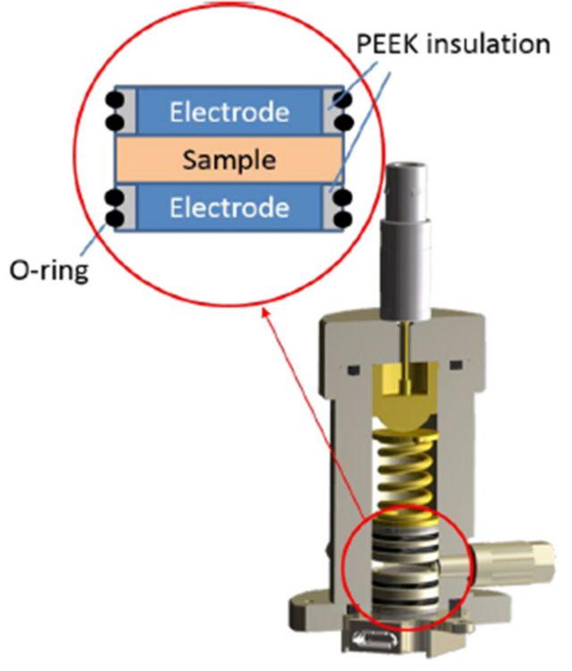 Dibujo esquemático del estándar de batería TSC de celda de medición. Las láminas separadoras llenas de electrolito se colocaron entre el electrodo superior e inferior. 