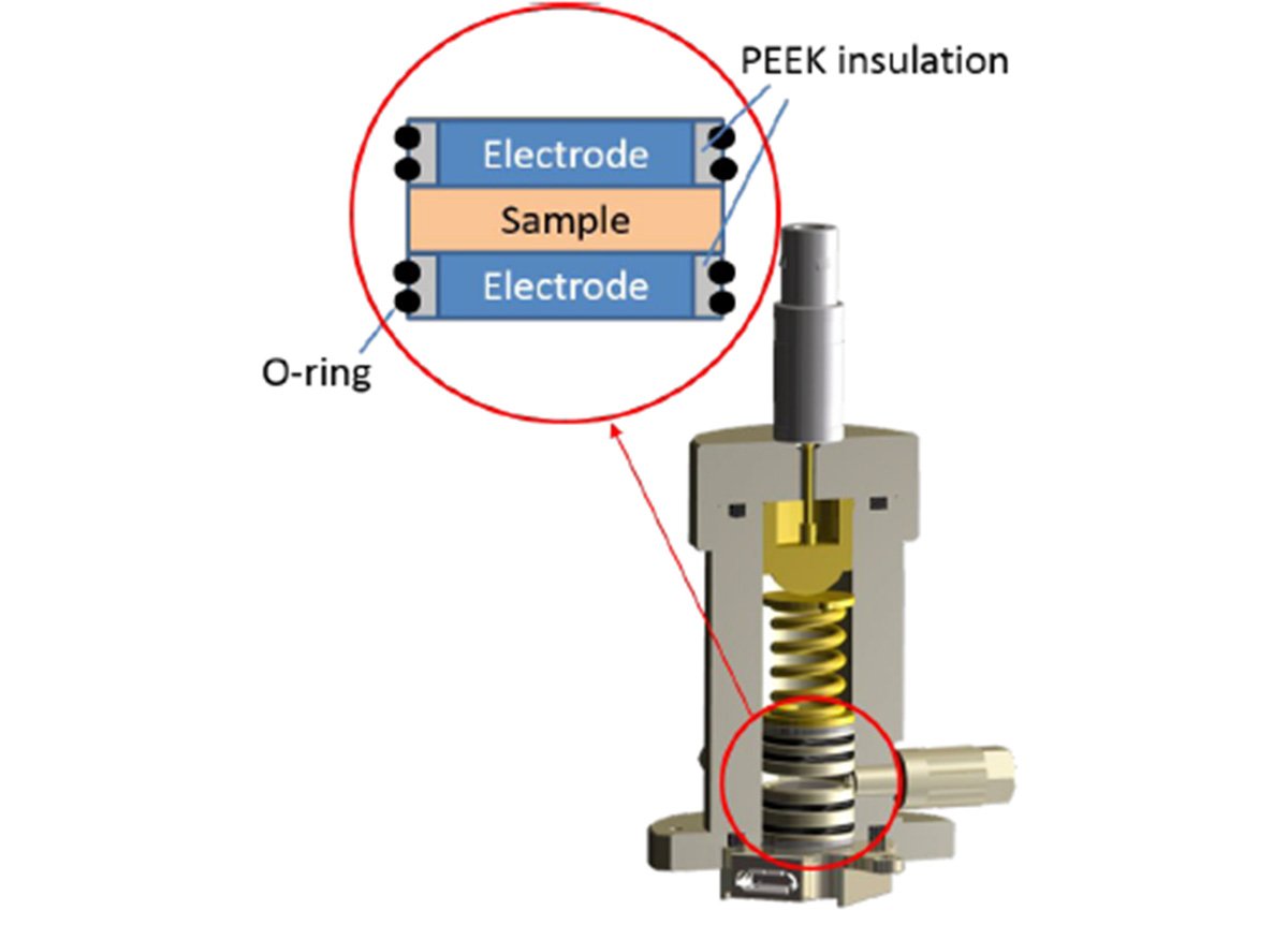 Schematic drawing of the measuring cell TSC battery  standard. The separator foils filled with electrolyte were placed  between the upper and lower electrode. 