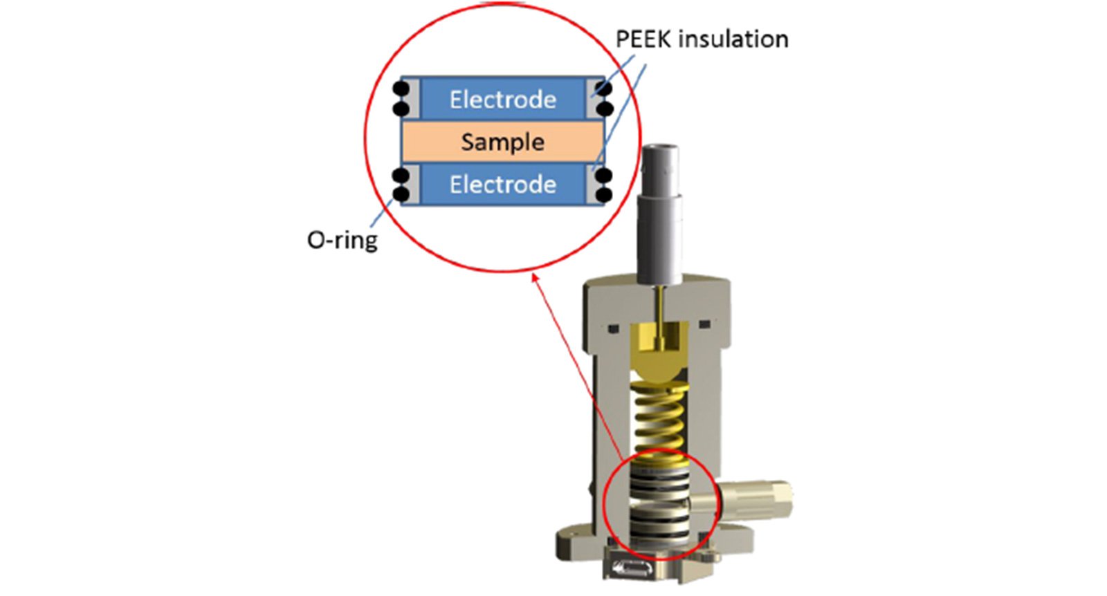 Dibujo esquemático del estándar de batería TSC de celda de medición. Las láminas separadoras llenas de electrolito se colocaron entre el electrodo superior e inferior. 