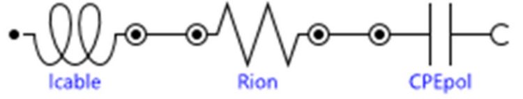 Equivalent circuit for fitting the impedance spectra.