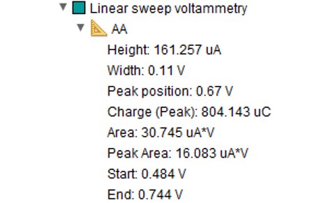 Measurement of oxidation peak by the set free measurement tool in a linear sweep voltammogram, including the information related to this anodic peak.