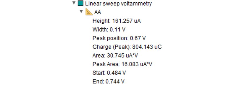  Measurement of oxidation peak by the set free measurement tool in a linear sweep voltammogram, including the information related to this anodic peak.