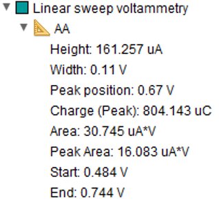 Auswertung des Oxidationspeaks mit Hilfe des Tools “free measurement” in einem Linear-Sweep-Voltammogramm, einschließlich der Details zu diesem anodischen Peak. 