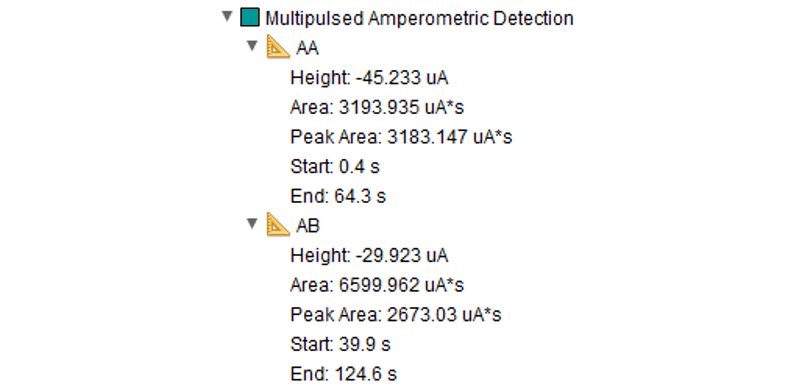 Measurements performed by the set step measurement tool after multipulsed amperometric detection, showing the information obtained for this analysis. 