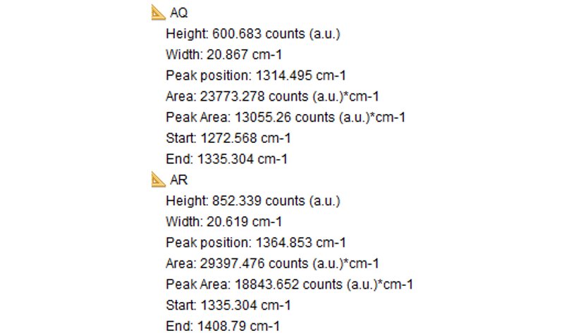 Raman spectrum measured by the automeasurement default tool and the information related to AQ and AR bands. 