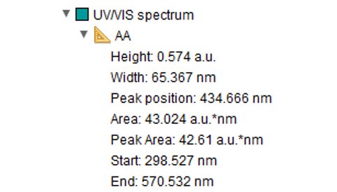 UV/VIS band measured by set on curve measurement tool and the related information shown for this absorption band.