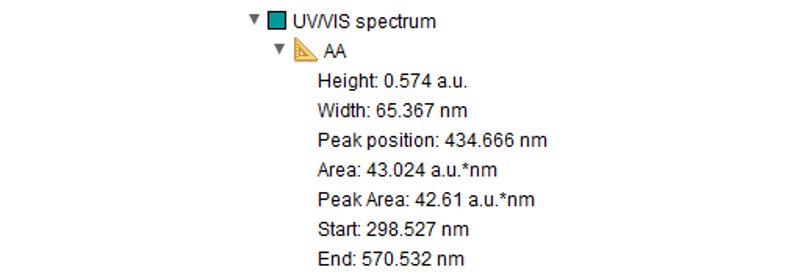 UV/VIS band measured by set on curve measurement tool and the related information shown for this absorption band.