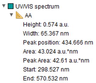 UV/VIS-Absoptionsbande mit den zugehörigen Detailinformationen, ausgewertet mit dem Tool “on curve measurement”.  