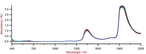 Selection of liquid detergent Vis-NIR spectra obtained using a XDS RapidLiquid Analyzer and a 1 mm quartz cuvette.