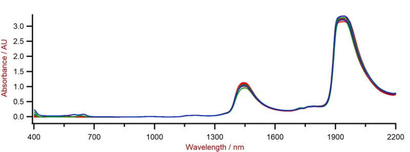 Selección de espectros Vis-NIR de detergentes líquidos obtenidos utilizando un analizador XDS RapidLiquid y una cubeta de cuarzo de 1 mm.