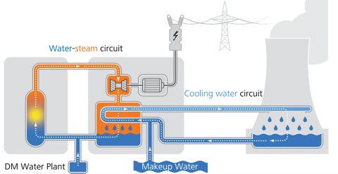 Online trace analysis of amines in the alkaline water-steam circuit of ...