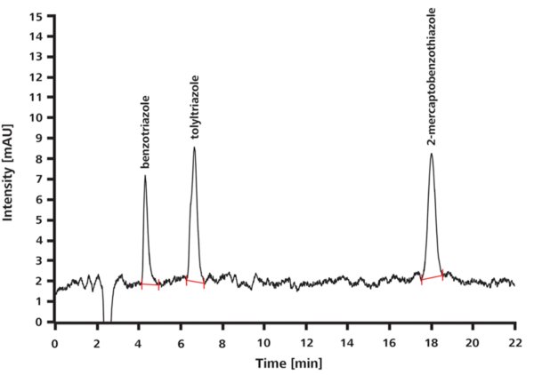 Chromatogram of a spiked cooling water sample containing 1 mg/L benzotriazole, tolyltriazole, and 2-mercaptobenzothiazole; sample volume: 20 μL; wavelength: 214 nm