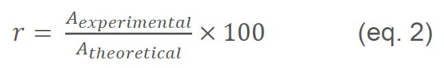 Equation for efficiency calculation