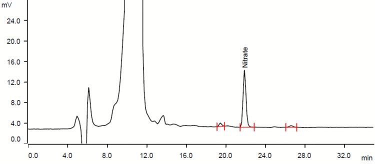 Chromatogram of a black blood sausage sample. Results: sodium nitrite <1.0 mg/kg, and sodium nitrate 22.5 mg/kg.
