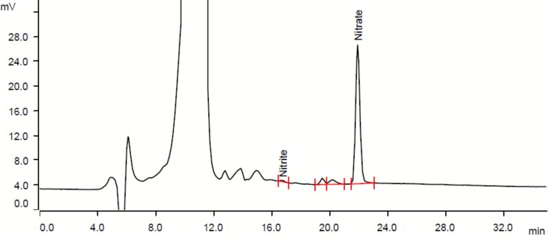 Chromatogram of a Chistorra sausage sample. Results: sodium nitrite <1.3 mg/kg, and sodium nitrate 49.4 mg/kg.