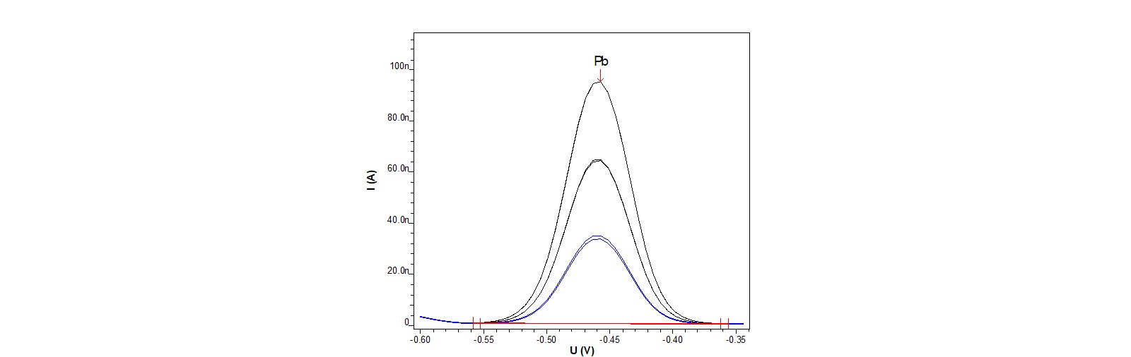 Determination of Pb2+ in electroless nickel bath with two standard additions.