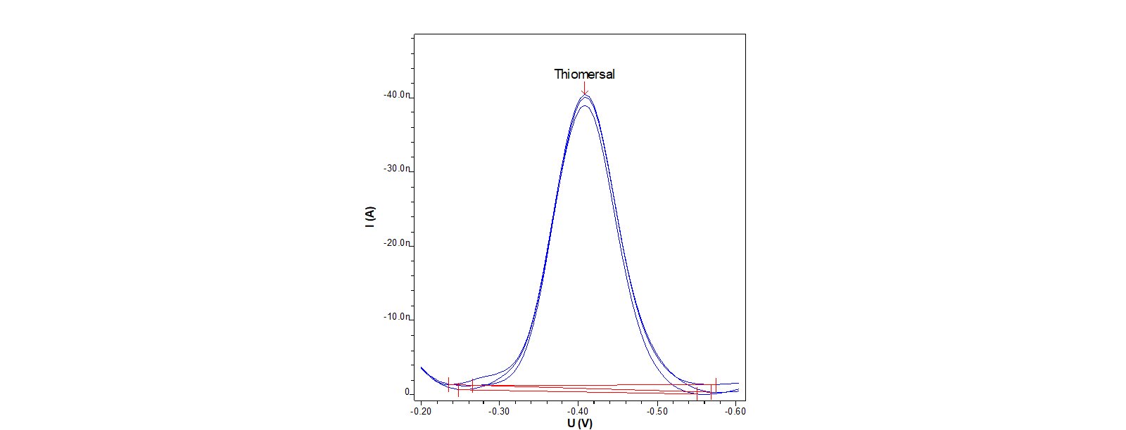 Determination of thiomersal in vaccine sample.