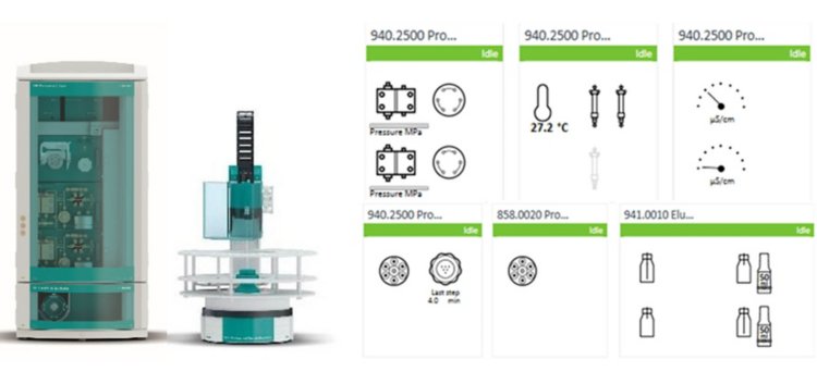 (L) Configuración para análisis de cationes y aniones suprimidos con un IC de dos canales Metrohm 940 (940 Professional IC Vario TWO) y producción de eluyentes en línea con un módulo de producción de eluyentes 941 y configuración (R) en OpenLab.