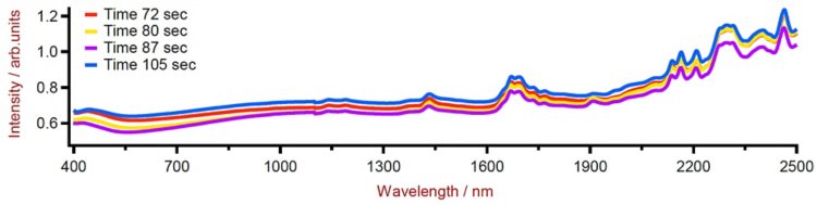 Vis-NIR spectra of polymer resins measured on a DS2500 Solid Analyzer.