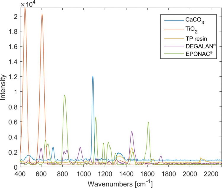 Overlay of spectra of different roadmaking materials