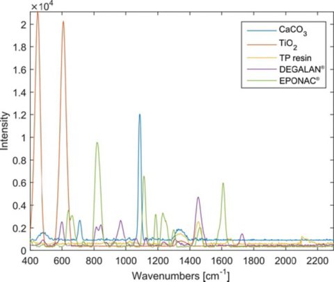 Overlay of spectra of different roadmaking materials