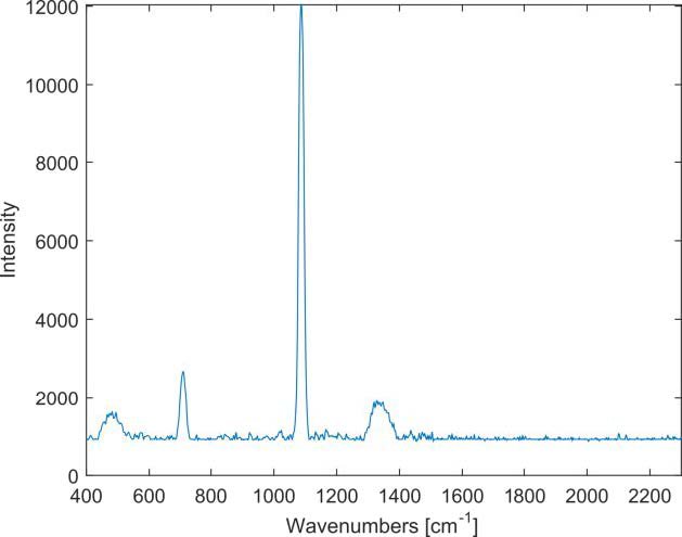 Spectrum of calcium carbonate.