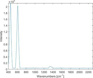 Espectro de TiO2 (rutilo).